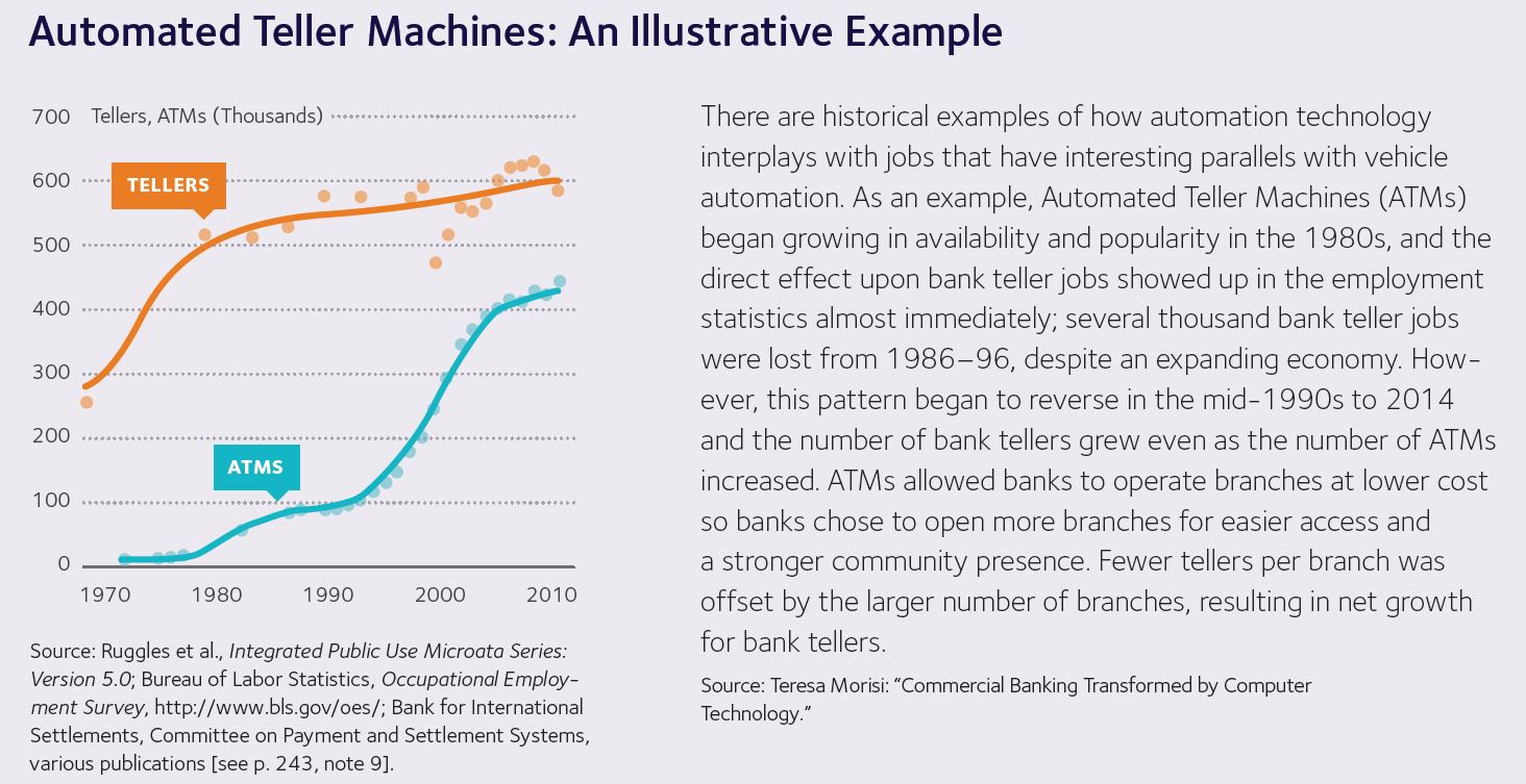 Automated Teller Machines: An Illustrative Example